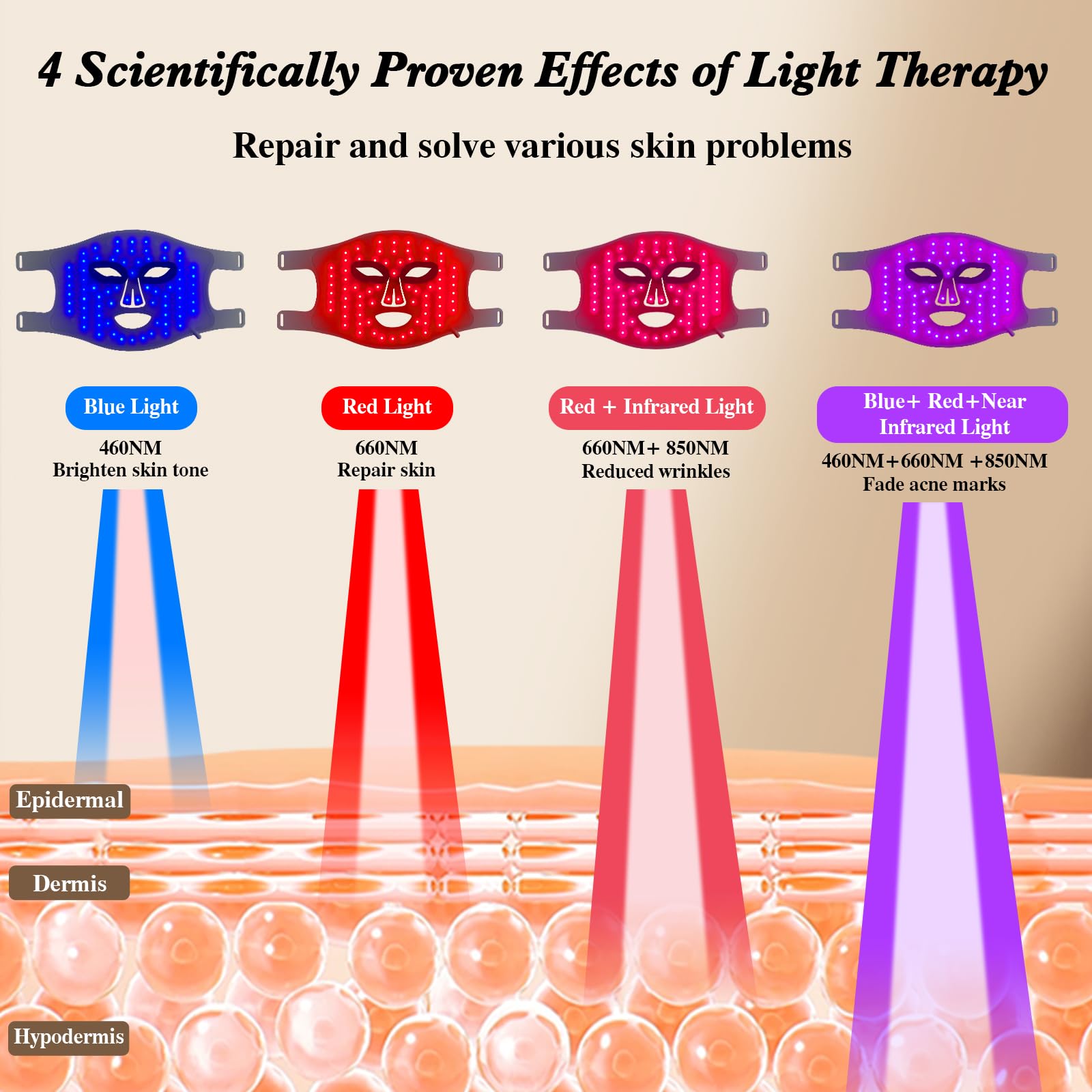 Hello Face Masque facial LED T - Led Light Therapy Face Mask avis et prix