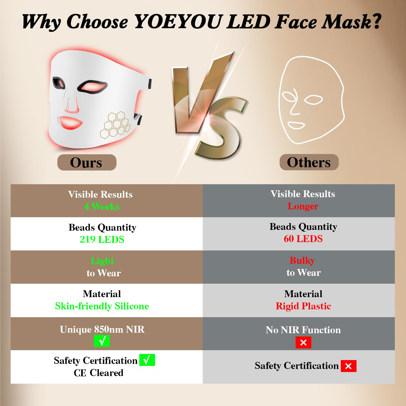 Hello Face Masque facial LED T - Led Light Therapy Face Mask avis et prix